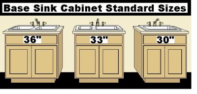 Kitchen Sink Ideas on Standard Kitchen Sink Cabinet Sizes Kitchen Base Cabinets Are Shown