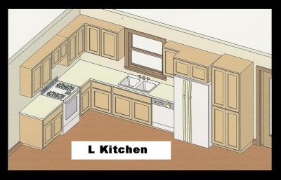 Kitchen Layout Planning on Layout L Layout And U Kitchen Layouts L Kitchen Design   Plan