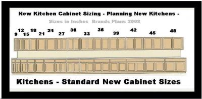 Kitchen Wall Cabinet Sizes