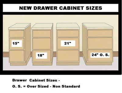 Cabinet Dimensions Standard