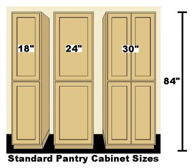 Standard Kitchen Layout on Design Gallery Of Free Plans   Cabinet Sizes Standard Kitchen Pantry