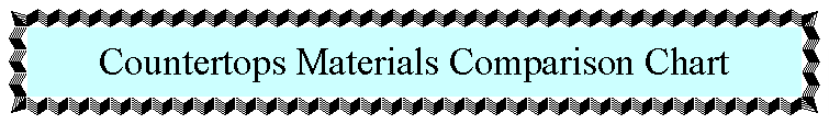 Countertop Materials Comparison Chart
Kitchen Countertop Selection Chart
Page 27 Text Picture Ending Page by Brands Construction
Installation of Kitchens and Countertops in Allendale, Grand Rapids, Holland, and Zeeland MI Areas.